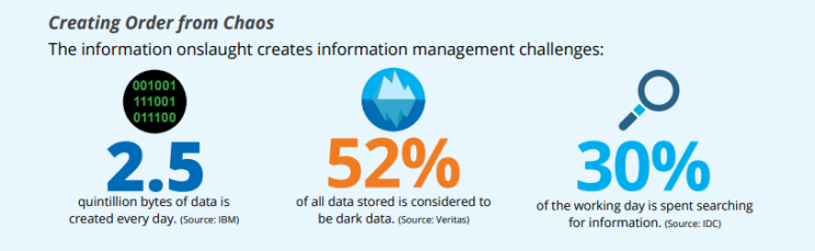 Information overload challenges Information overload challenges